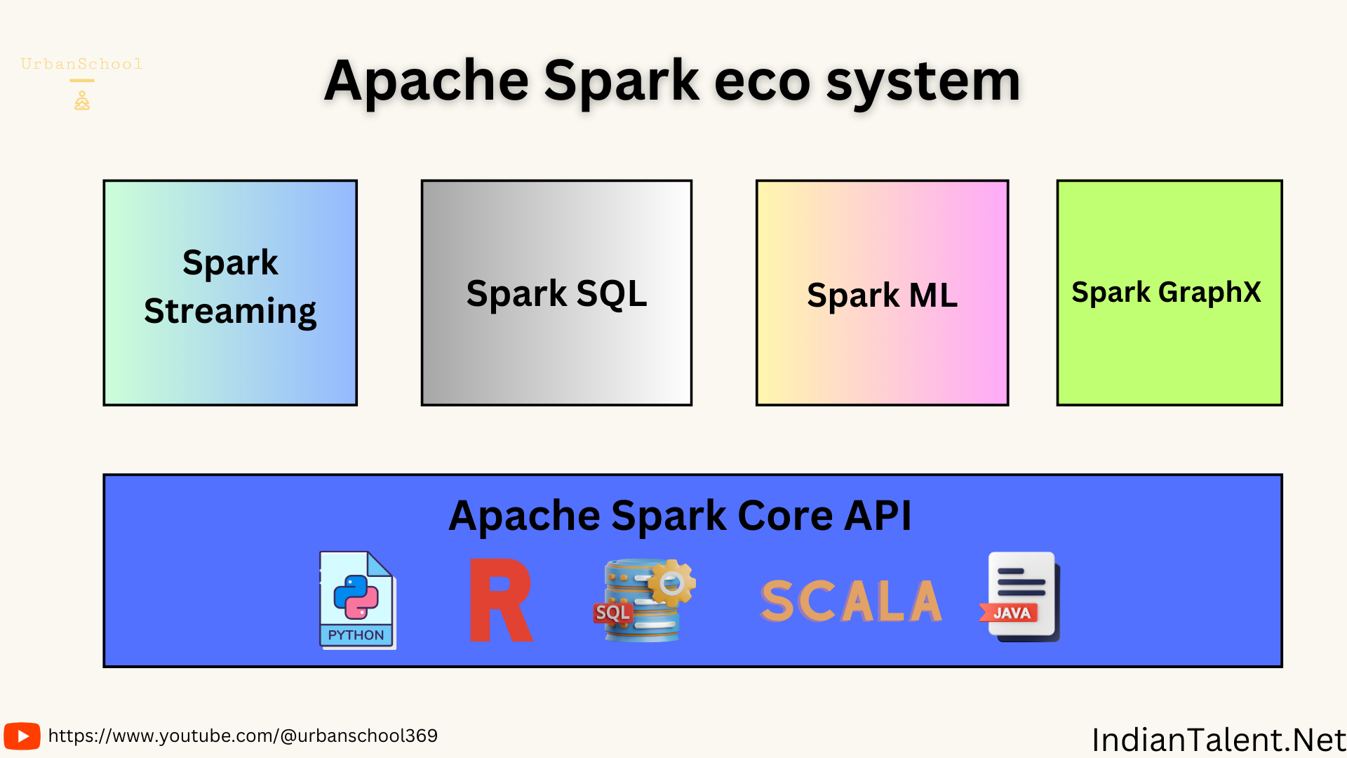 Spark-eco-system